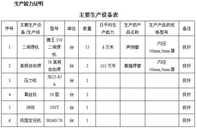 咸阳桩基声测管主要生产设备-1