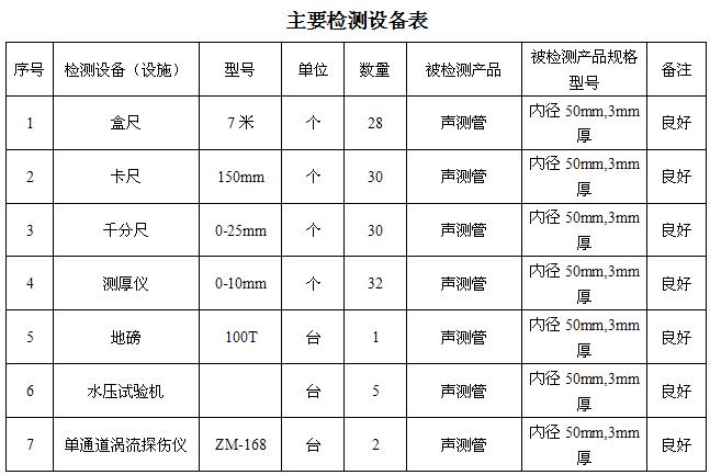 咸阳桩基声测管主要生产设备-2