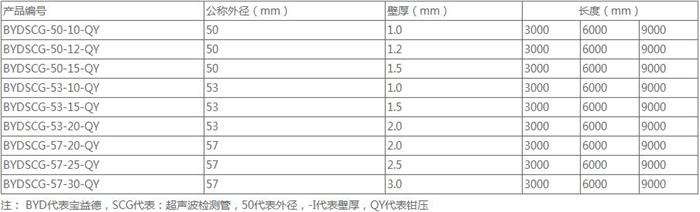 咸阳钳压式桩基声测管规格尺寸