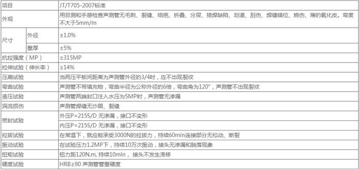 咸阳法兰式声测管供应技术参数